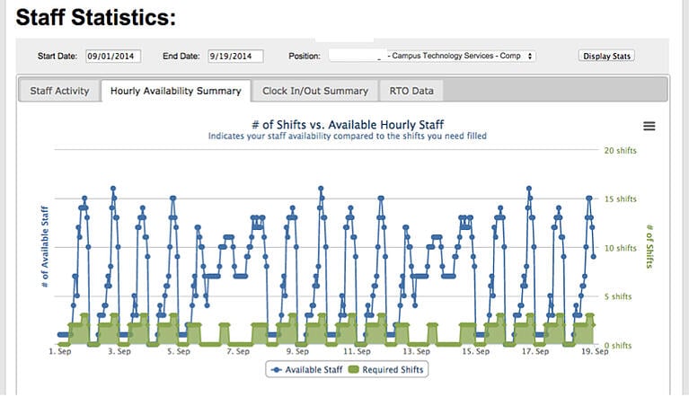 Stats-AvailSum