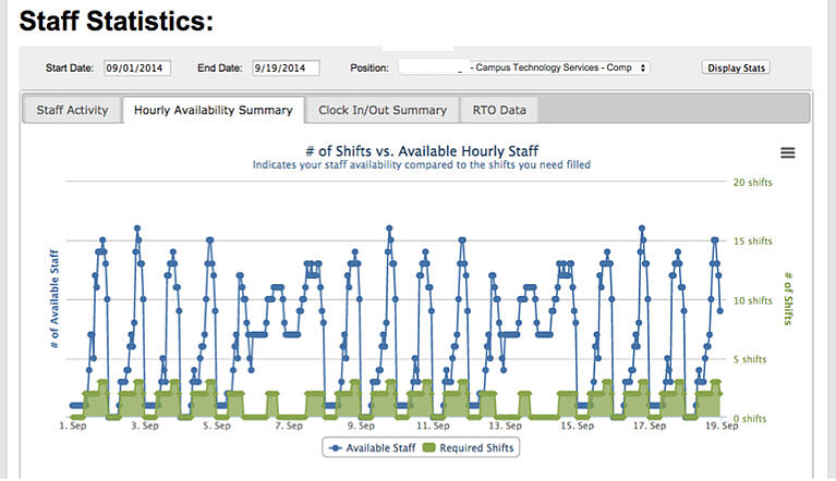 Stats-AvailSum