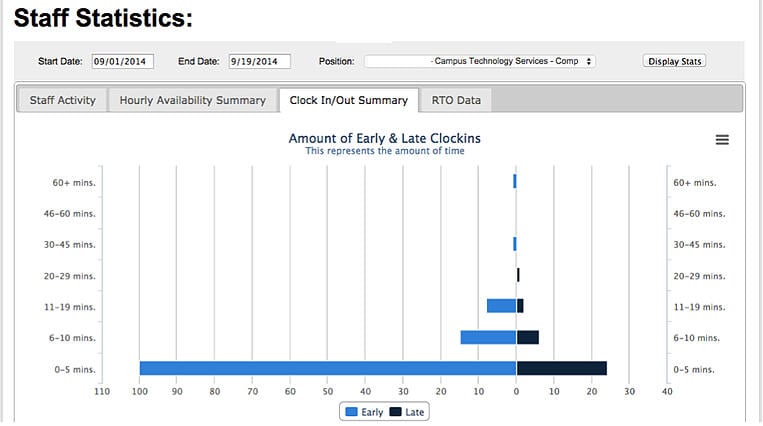 Stats-Clockinout