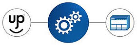 customization