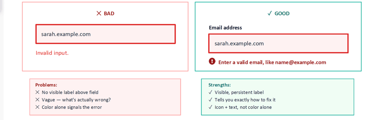 Comparison of good an bad form inputs